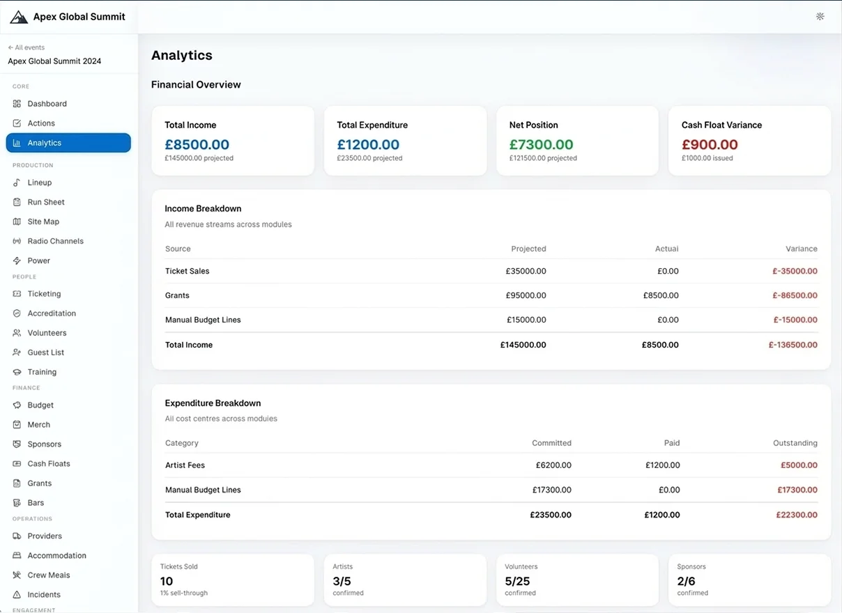 Festival management platform analytics dashboard